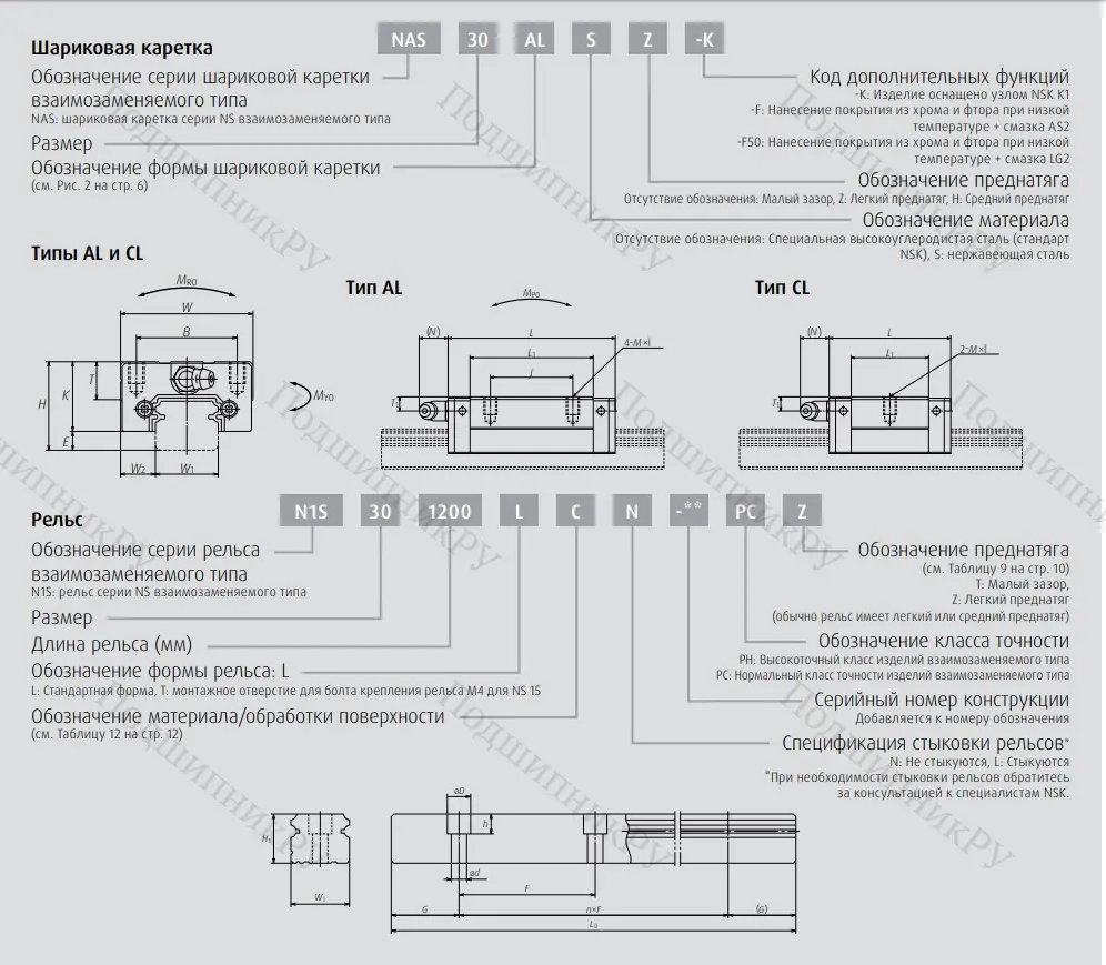 Шариковая каретка линейного перемещения NAS 15 CLZ-K в Екатеринбурге