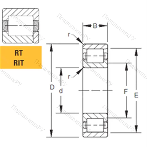 Подшипник роликовый радиальный 145RIT 610